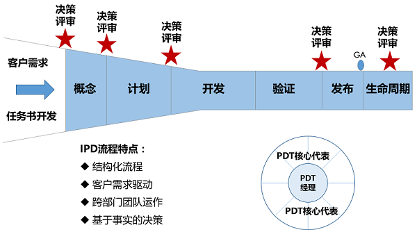 产品开发流程图.png